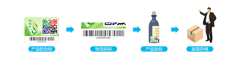 正猫防伪-包装贴码